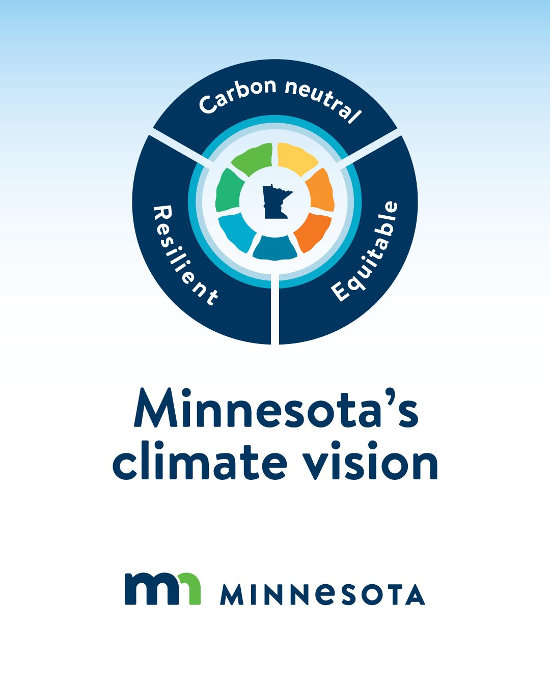 Minnesota Climate Action Framework